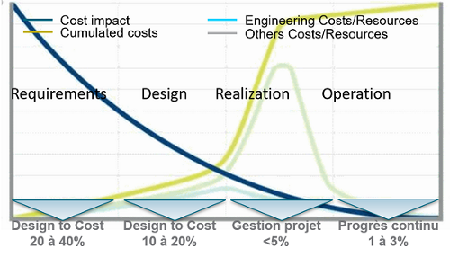 Enhance the overall performance of your projects