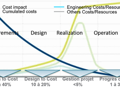 Enhance the overall performance of your projects
